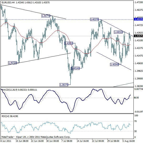 الرسم البياني لزوج العملات اليورو/الدولار الأمريكي